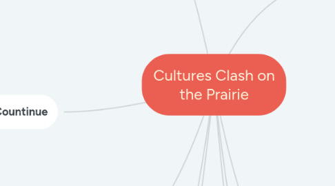 Mind Map: Cultures Clash on the Prairie