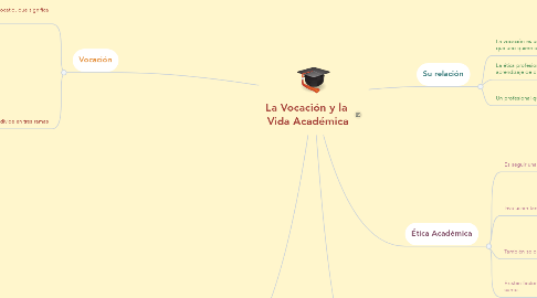 Mind Map: La Vocación y la  Vida Académica