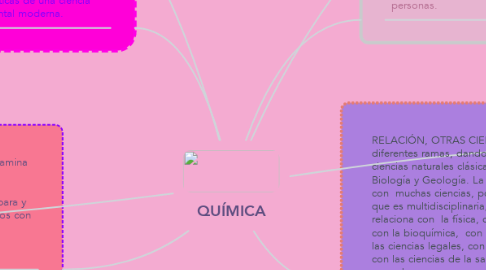 Mind Map: QUÍMICA