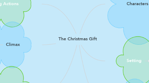 Mind Map: The Christmas Gift