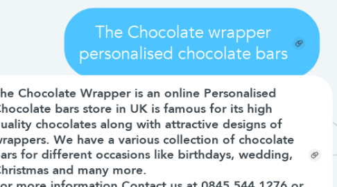 Mind Map: The Chocolate wrapper personalised chocolate bars
