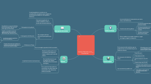 Mind Map: Cambios Naturales en los Ecosistemas