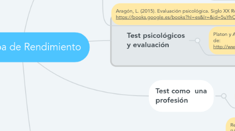 Mind Map: Prueba de Rendimiento