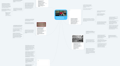 Mind Map: HISTORIA DE LAS COMPUTADORAS