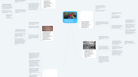 Mind Map: HISTORIA DE LAS  COMPUTADORAS