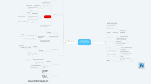 Mind Map: [RtR] The biggest difference between the top 5% and the bottom 95%