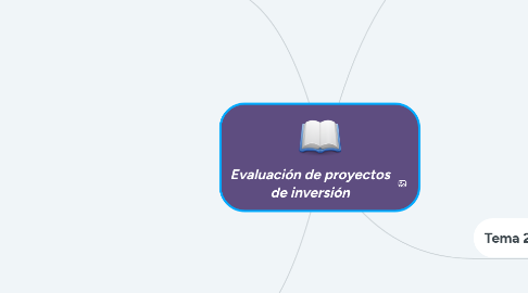 Mind Map: Evaluación de proyectos de inversión