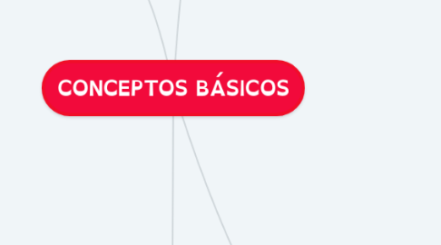 Mind Map: CONCEPTOS BÁSICOS