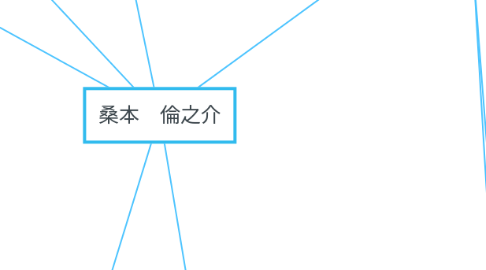 Mind Map: 桑本 倫之介