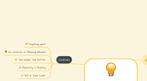 Mind Map: online Collaboration