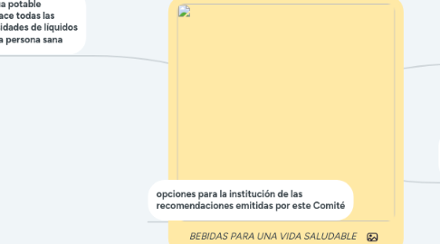Mind Map: BEBIDAS PARA UNA VIDA SALUDABLE