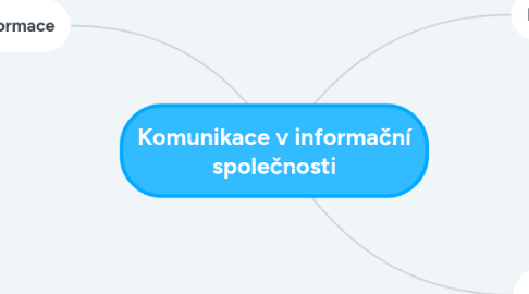 Mind Map: Komunikace v informační společnosti