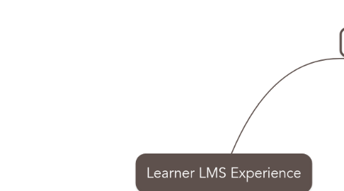 Mind Map: Learner LMS Experience