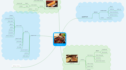 Mind Map: indian food
