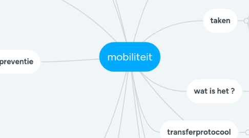 Mind Map: mobiliteit