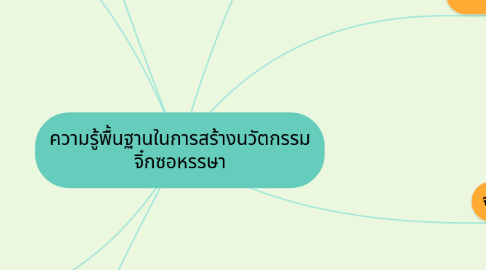 Mind Map: ความรู้พื้นฐานในการสร้างนวัตกรรม จิ๋กซอหรรษา