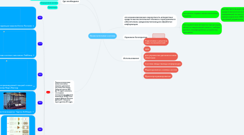 Mind Map: Вычислительные системы