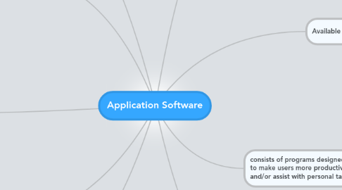 Mind Map: Application Software