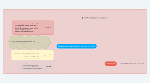 Mind Map: กรณีศึกษาด้านกฎหมายคอมพิวเตอร์