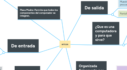 Mind Map: ericos