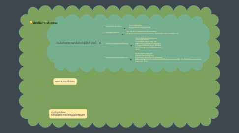 Mind Map: ประเด็นด้านจริยธรรม