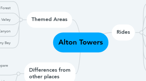 Mind Map: Alton Towers