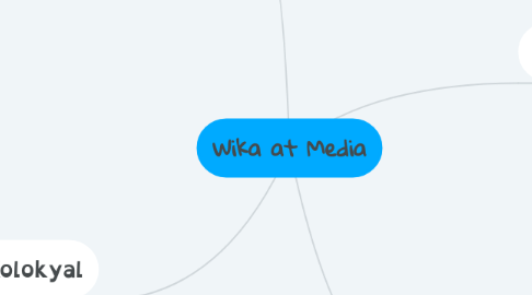 Mind Map: Wika at Media