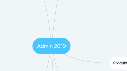 Mind Map: Admin 2019