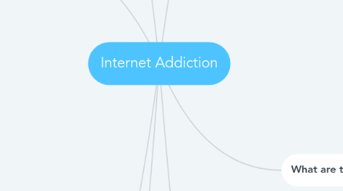 Mind Map: Internet Addiction