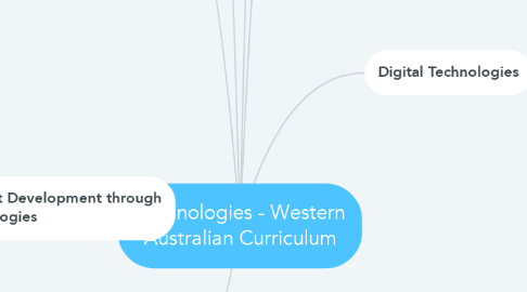 Mind Map: Technologies - Western Australian Curriculum