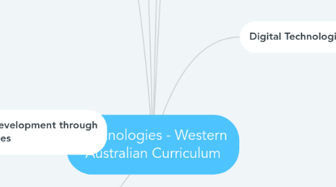 Mind Map: Technologies - Western Australian Curriculum