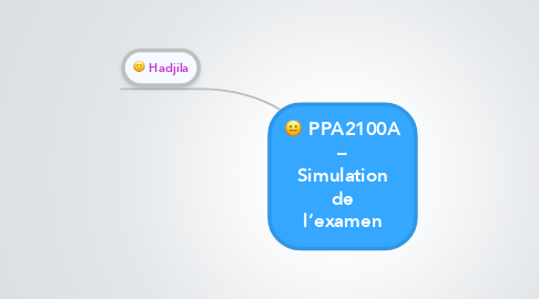 Mind Map: PPA2100A – Simulation de l’examen