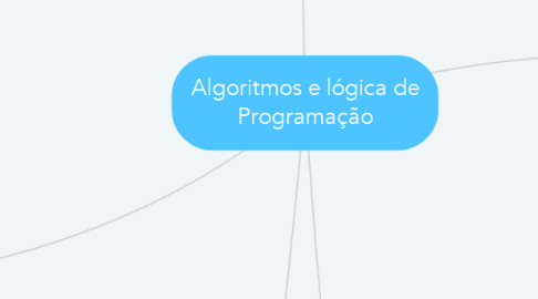 Mind Map: Algoritmos e lógica de Programação