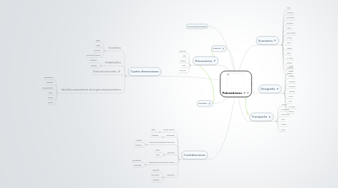 Mind Map: Policentrismo