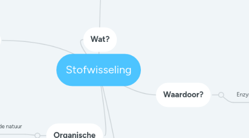 Mind Map: Stofwisseling