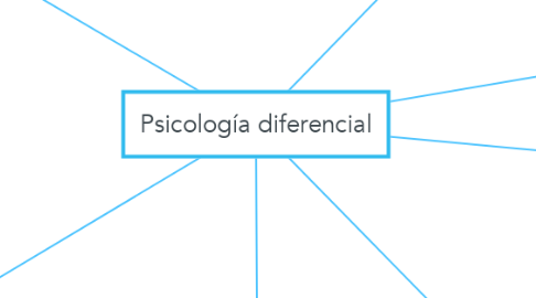 Mind Map: Psicología diferencial