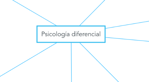 Mind Map: Psicología diferencial