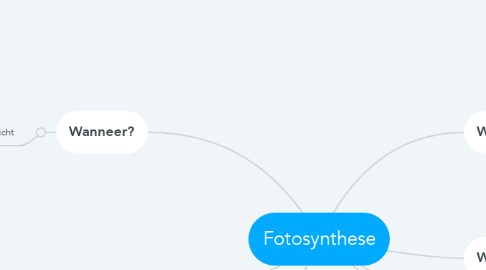 Mind Map: Fotosynthese