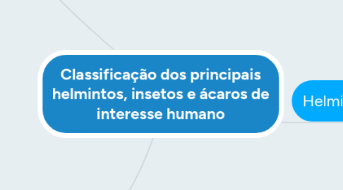 Mind Map: Classificação dos principais helmintos, insetos e ácaros de interesse humano