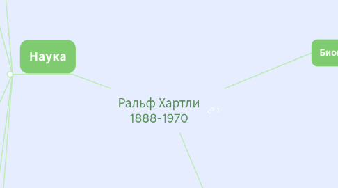 Mind Map: Ральф Хартли 1888-1970