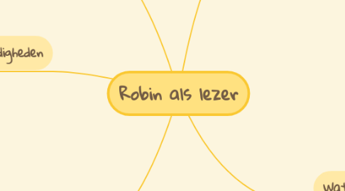 Mind Map: Robin als lezer
