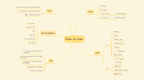 Mind Map: Robin als lezer