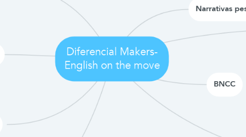 Mind Map: Diferencial Makers- English on the move