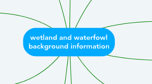 Mind Map: wetland and waterfowl background information
