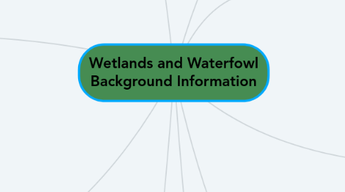 Mind Map: Wetlands and Waterfowl Background Information