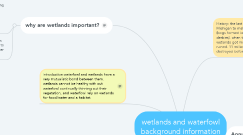 Mind Map: wetlands and waterfowl background information
