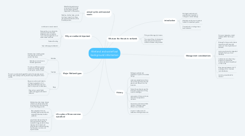 Mind Map: Wetland and waterfowl background information