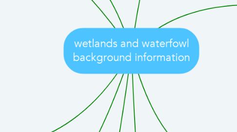 Mind Map: wetlands and waterfowl background information