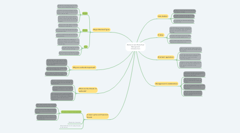 Mind Map: Wetland and Waterfowl Background Introduction