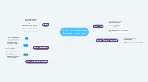 Mind Map: Wet land and waterfowl Background Information